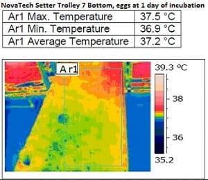 La Importancia de la Uniformidad y el Control de la Temperatura dentro de una Incubadora de Etapas Múltiples.