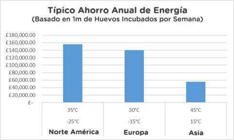 Energy Saving Chart SP